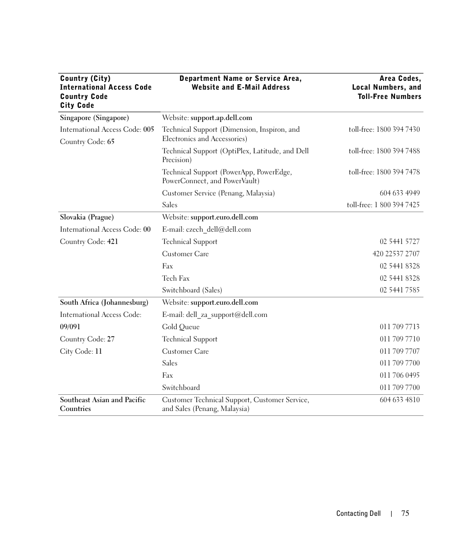 Dell 924 User Manual | Page 75 / 94