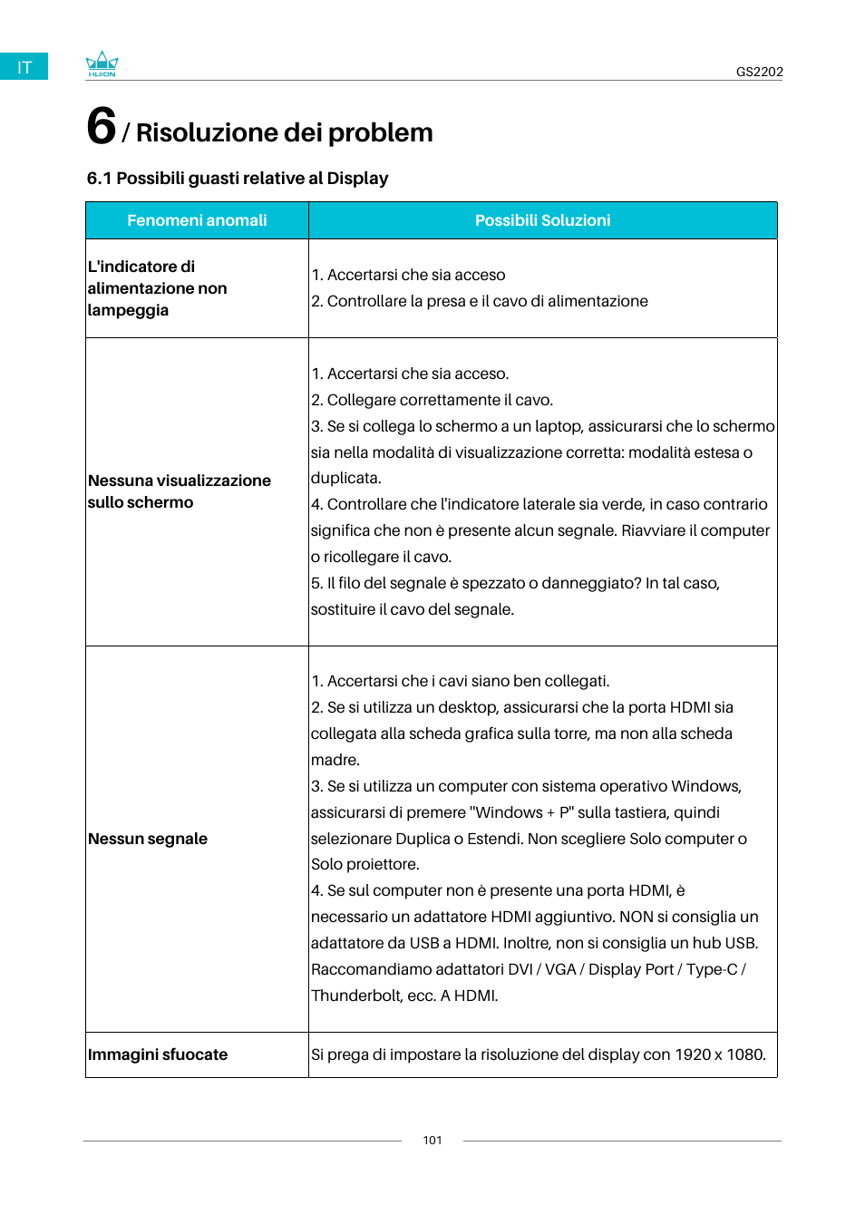 6 / risoluzione dei problem, Risoluzione dei problem | Huion Kamvas 22 Plus Pen Display User Manual | Page 101 / 125