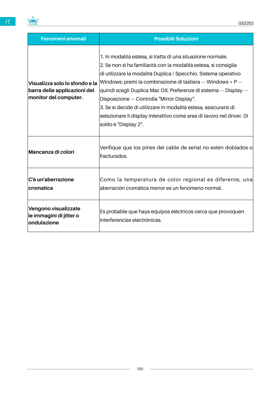 Huion Kamvas 22 Plus Pen Display User Manual | Page 102 / 125