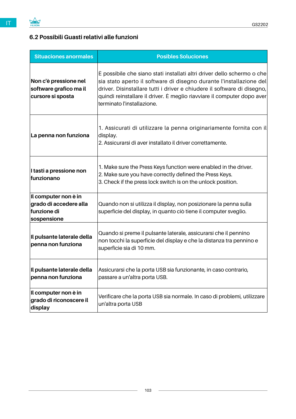 Huion Kamvas 22 Plus Pen Display User Manual | Page 103 / 125