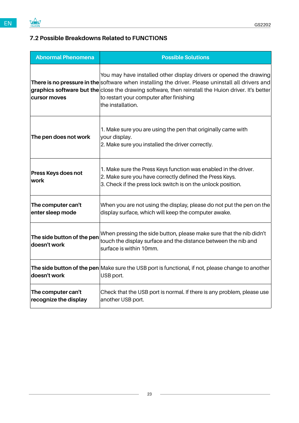 Huion Kamvas 22 Plus Pen Display User Manual | Page 23 / 125