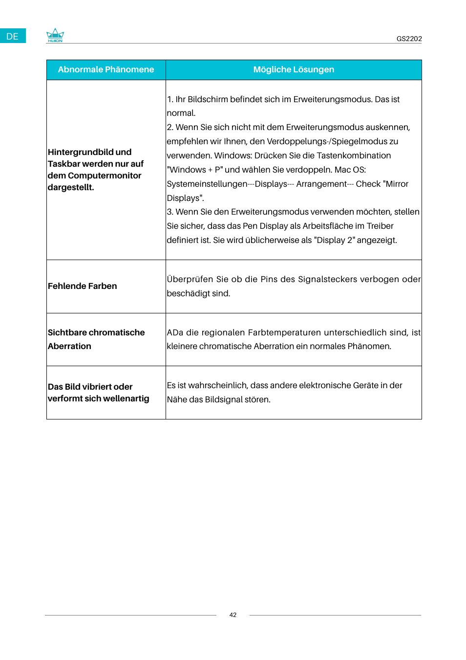 Huion Kamvas 22 Plus Pen Display User Manual | Page 42 / 125