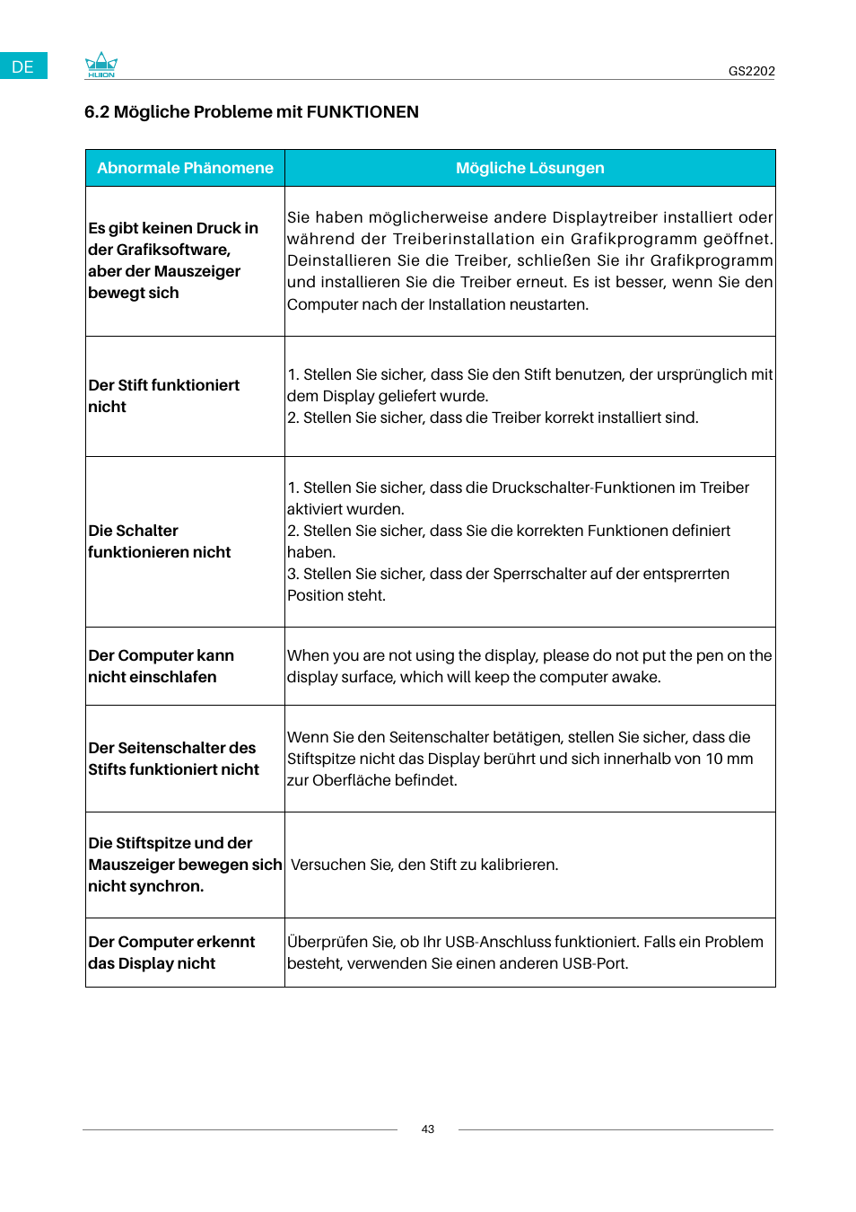 Huion Kamvas 22 Plus Pen Display User Manual | Page 43 / 125