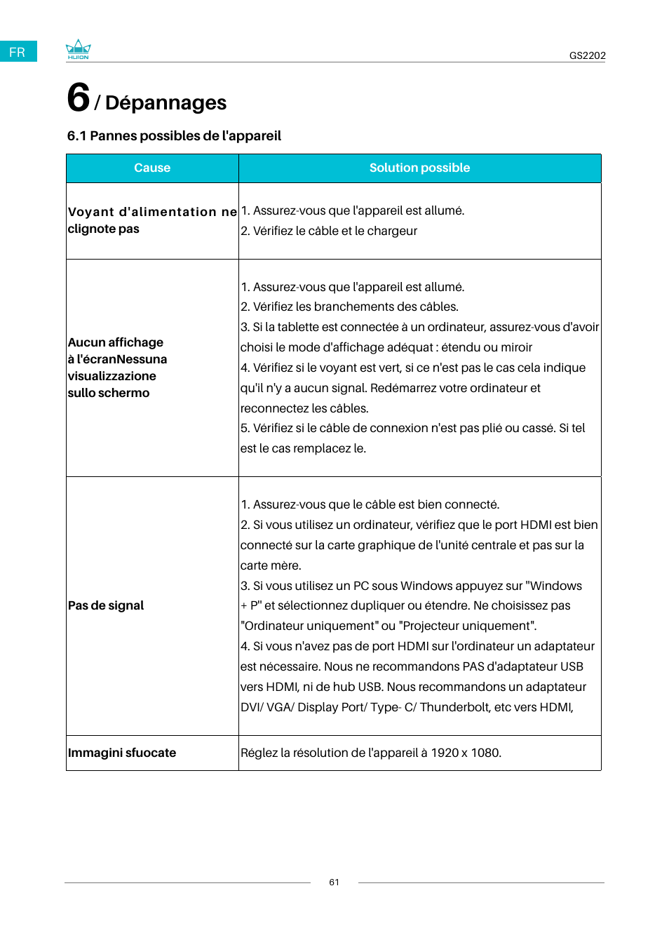 6 / dépannages, Dépannages | Huion Kamvas 22 Plus Pen Display User Manual | Page 61 / 125