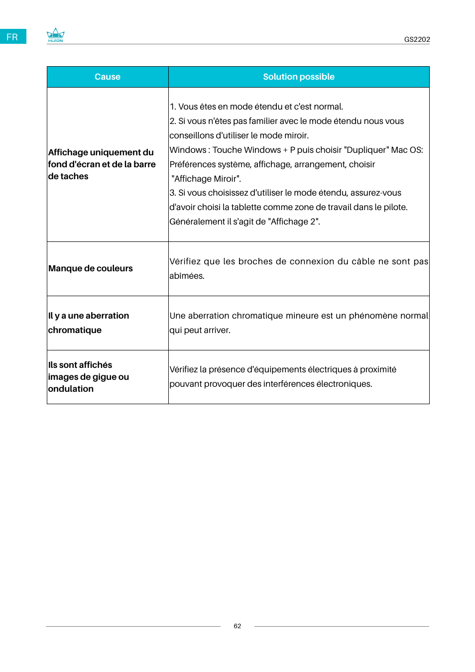 Huion Kamvas 22 Plus Pen Display User Manual | Page 62 / 125