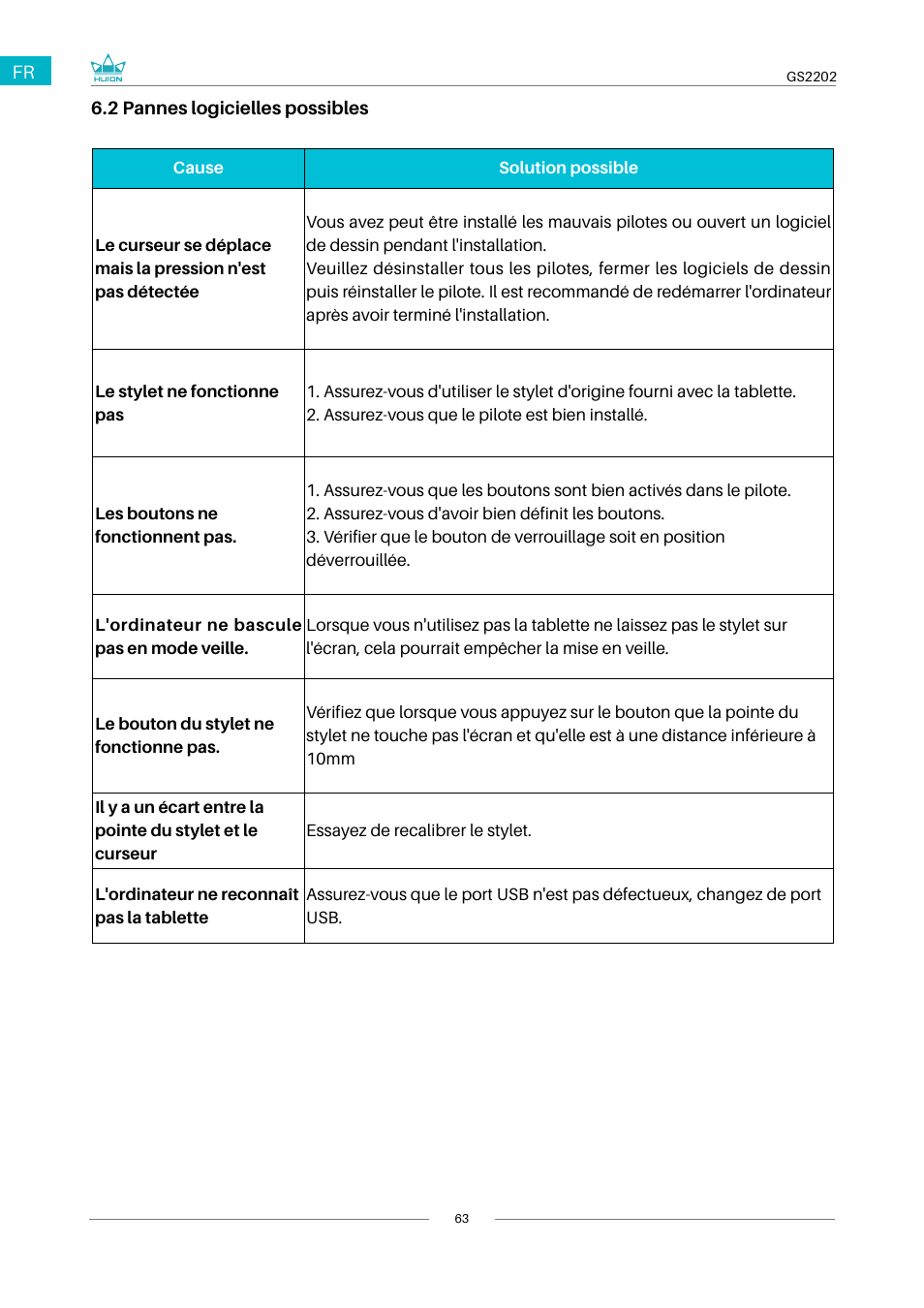 Huion Kamvas 22 Plus Pen Display User Manual | Page 63 / 125
