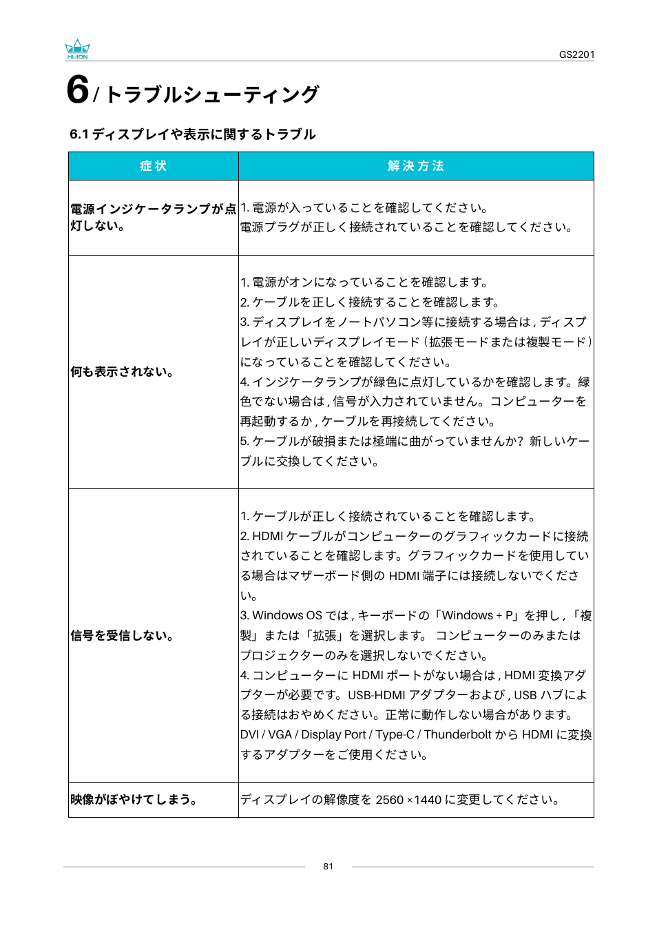 トラブルシューティング | Huion Kamvas 22 Plus Pen Display User Manual | Page 81 / 125