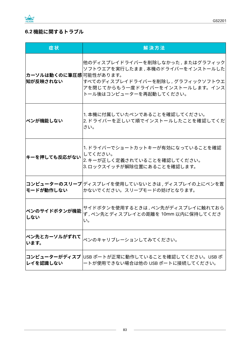 Huion Kamvas 22 Plus Pen Display User Manual | Page 83 / 125