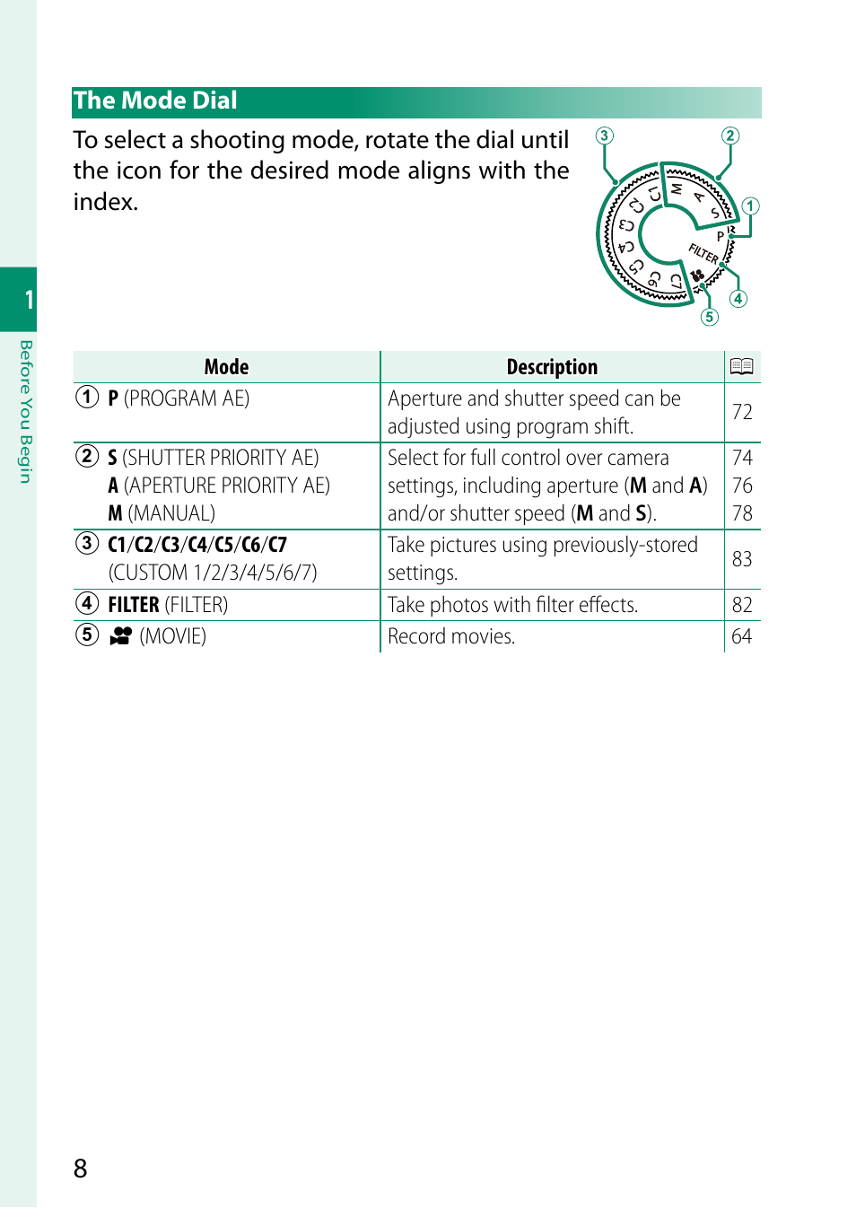 The mode dial | FujiFilm X-H2 Mirrorless Camera User Manual | Page 32 / 404