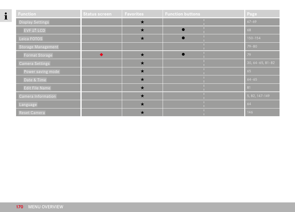 LEICA M11 Monochrom Rangefinder Camera User Manual | Page 170 / 185