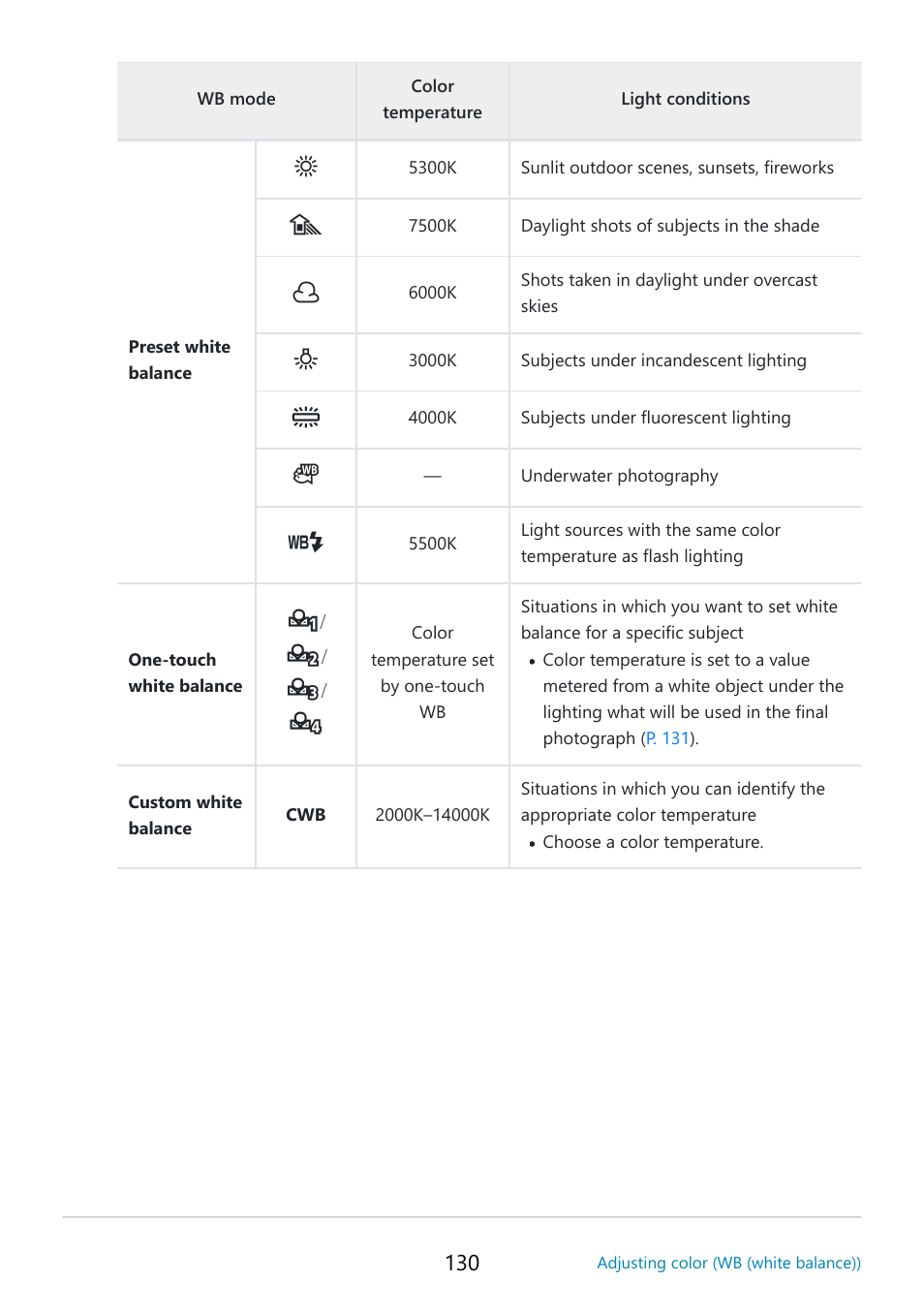 OM SYSTEM OM-5 Mirrorless Camera with 12-45mm f/4 PRO Lens (Silver) User Manual | Page 130 / 467