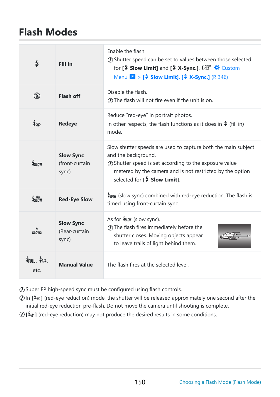 Flash modes | OM SYSTEM OM-5 Mirrorless Camera with 12-45mm f/4 PRO Lens (Silver) User Manual | Page 150 / 467