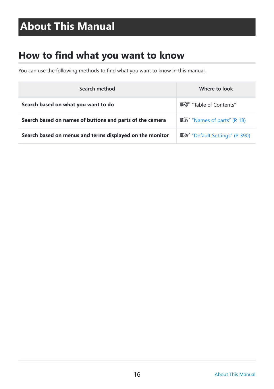 About this manual, How to find what you want to know | OM SYSTEM OM-5 Mirrorless Camera with 12-45mm f/4 PRO Lens (Silver) User Manual | Page 16 / 467