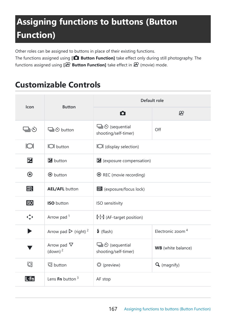 Assigning functions to buttons (button function), Customizable controls, Eview | P. 167, Assigning, Functions to buttons (button function)” (p. 167), Button function] (p. 167), Assigning functions, To buttons (button function)” (p. 167), Assigning functions to | OM SYSTEM OM-5 Mirrorless Camera with 12-45mm f/4 PRO Lens (Silver) User Manual | Page 167 / 467