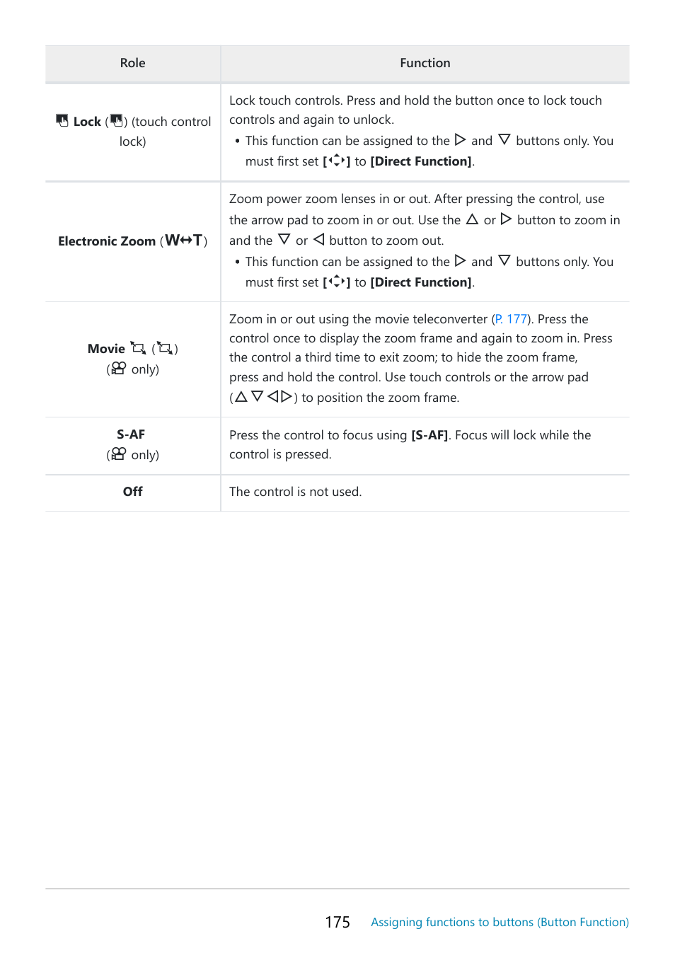 OM SYSTEM OM-5 Mirrorless Camera with 12-45mm f/4 PRO Lens (Silver) User Manual | Page 175 / 467