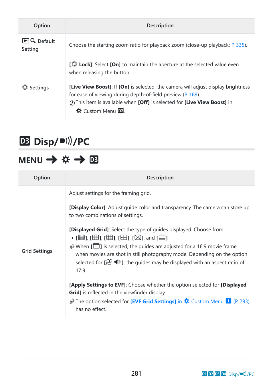 Disp, Custom, Menu | Histogram settings] (p. 281), Custom menu, Ed for, Grid settings] > [displayed grid] in, P. 281) | OM SYSTEM OM-5 Mirrorless Camera with 12-45mm f/4 PRO Lens (Silver) User Manual | Page 281 / 467