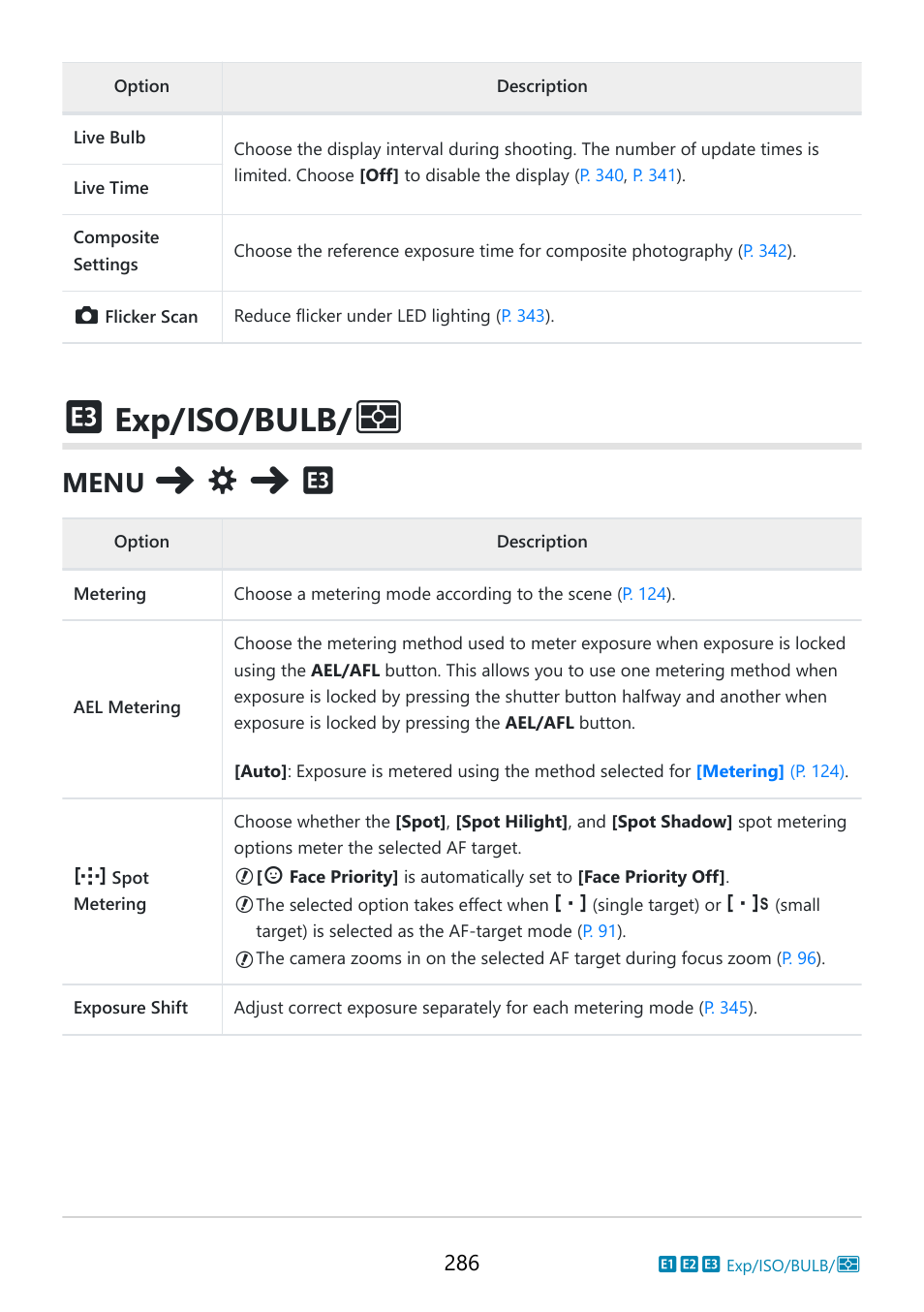 Exp/iso/bulb, Custom menu, Spot metering] (p. 286) | Spot metering] is selected in, P. 286), Menu | OM SYSTEM OM-5 Mirrorless Camera with 12-45mm f/4 PRO Lens (Silver) User Manual | Page 286 / 467