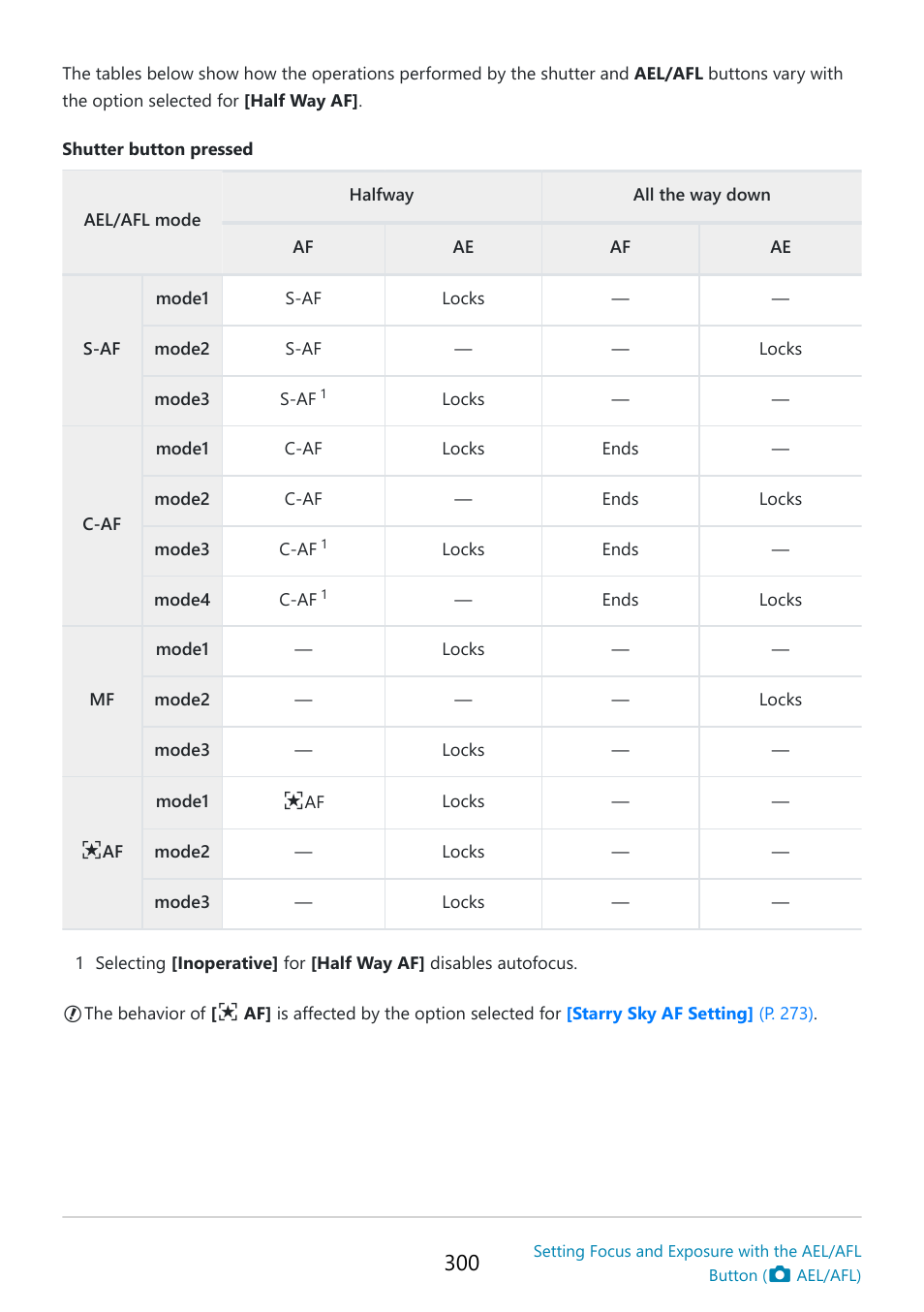 OM SYSTEM OM-5 Mirrorless Camera with 12-45mm f/4 PRO Lens (Silver) User Manual | Page 300 / 467