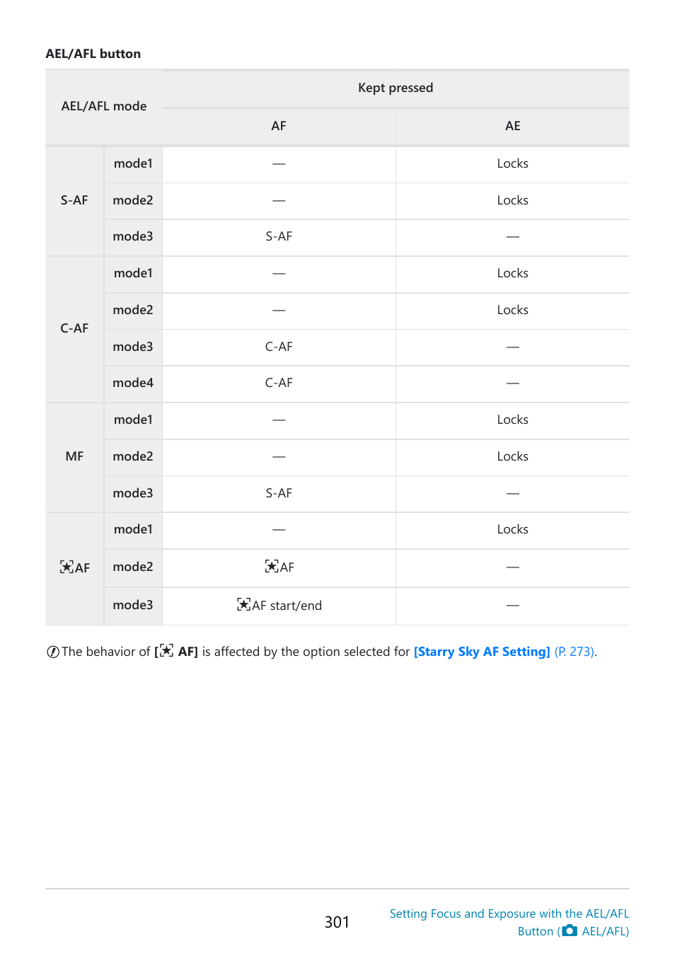 OM SYSTEM OM-5 Mirrorless Camera with 12-45mm f/4 PRO Lens (Silver) User Manual | Page 301 / 467