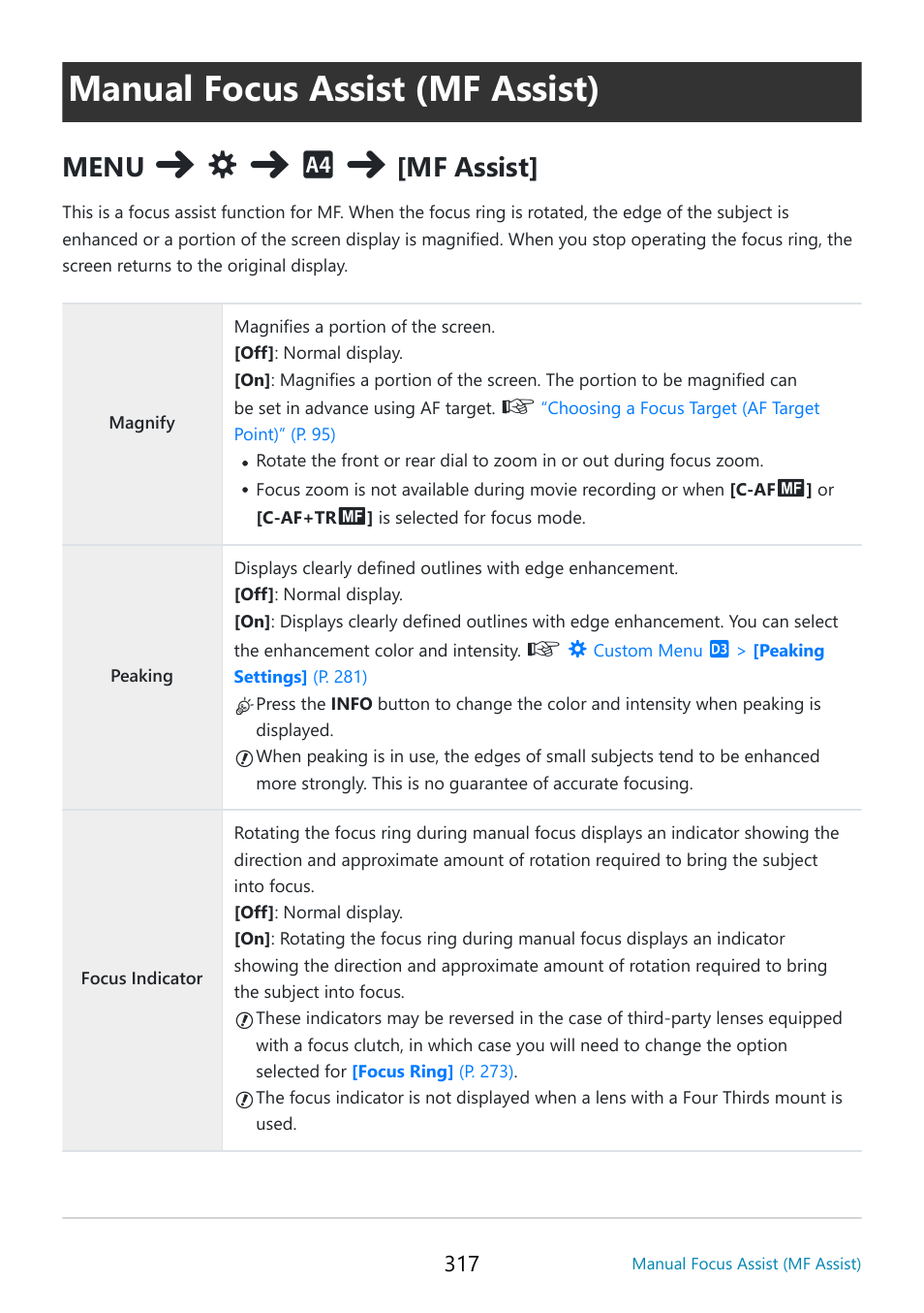 Manual focus assist (mf assist), P. 317, Menu | Mf assist | OM SYSTEM OM-5 Mirrorless Camera with 12-45mm f/4 PRO Lens (Silver) User Manual | Page 317 / 467