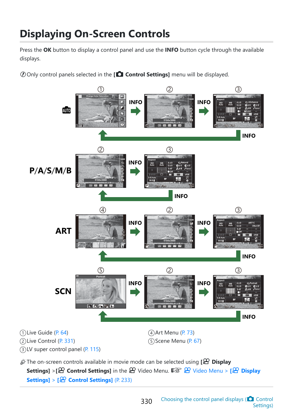 Displaying on-screen controls, P/ a / s / m / b, Ar t menu ( p. 73 ) scene menu ( p. 67 ) | Control settings] menu will be displayed, 12 3 info info info, 23 info info, 42 3 info info info, 52 3 info info info, Display settings, Control settings] in the | OM SYSTEM OM-5 Mirrorless Camera with 12-45mm f/4 PRO Lens (Silver) User Manual | Page 330 / 467