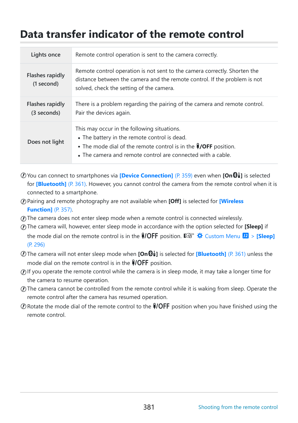 Data transfer indicator of the remote control | OM SYSTEM OM-5 Mirrorless Camera with 12-45mm f/4 PRO Lens (Silver) User Manual | Page 381 / 467