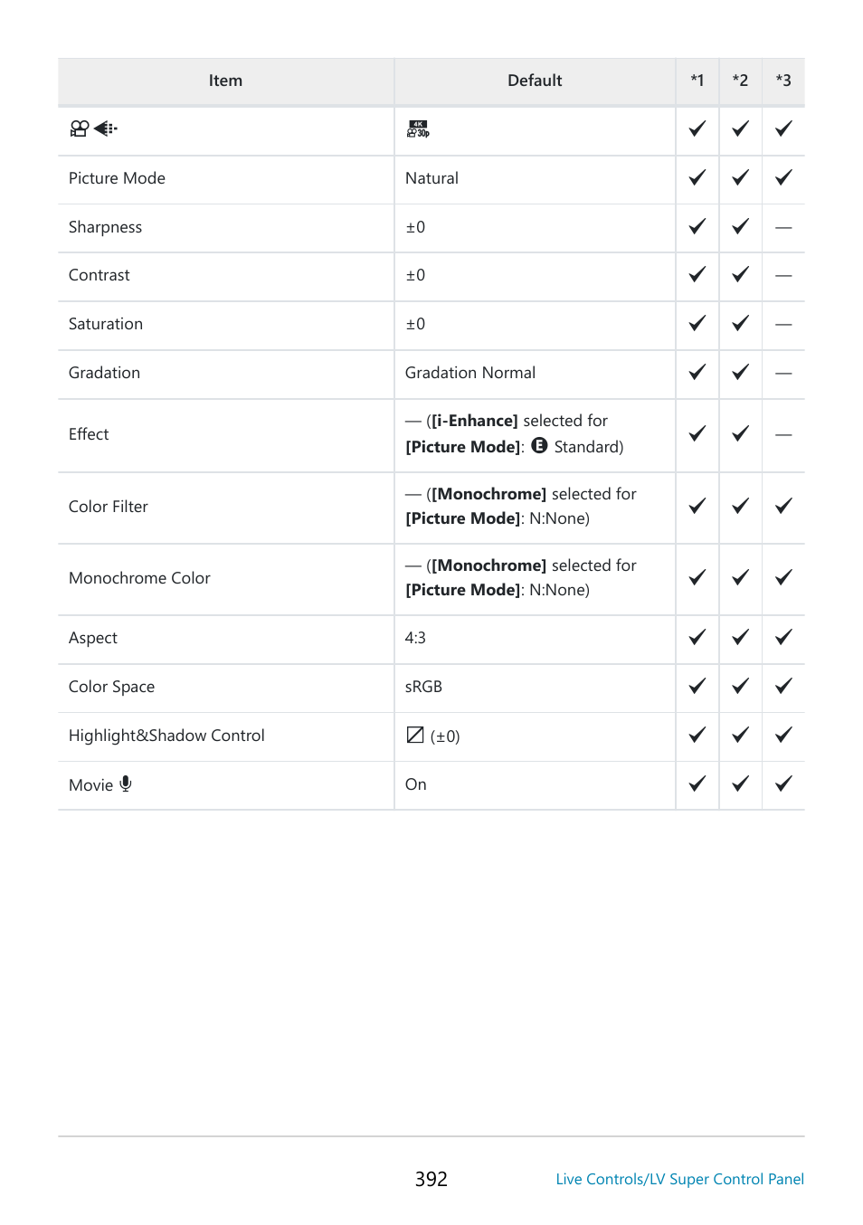 OM SYSTEM OM-5 Mirrorless Camera with 12-45mm f/4 PRO Lens (Silver) User Manual | Page 392 / 467