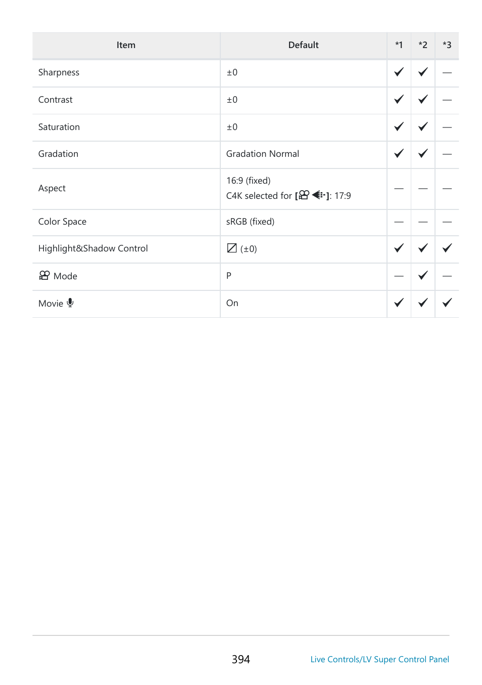 OM SYSTEM OM-5 Mirrorless Camera with 12-45mm f/4 PRO Lens (Silver) User Manual | Page 394 / 467