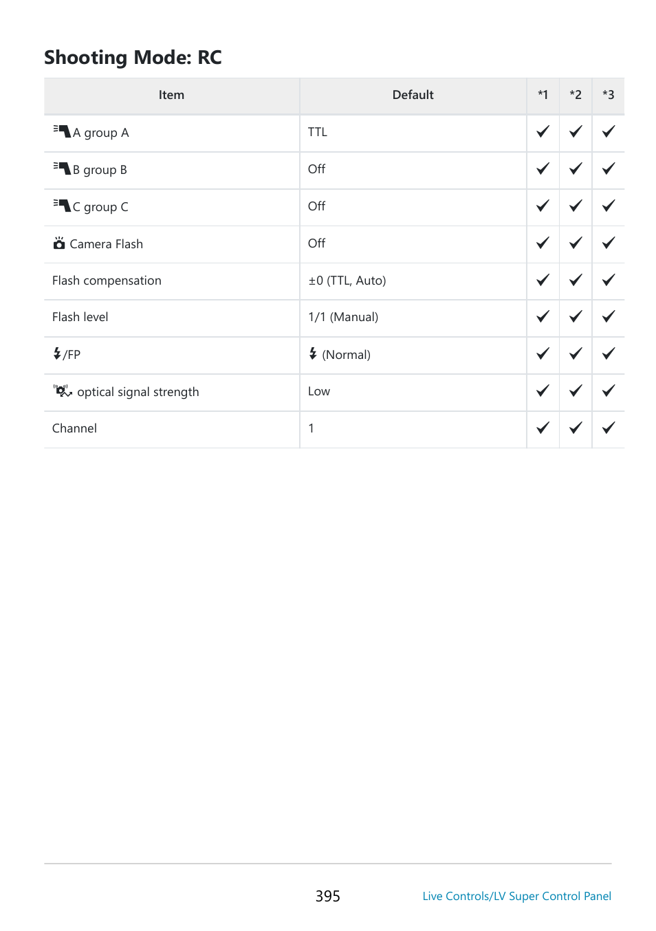 Shooting mode: rc | OM SYSTEM OM-5 Mirrorless Camera with 12-45mm f/4 PRO Lens (Silver) User Manual | Page 395 / 467