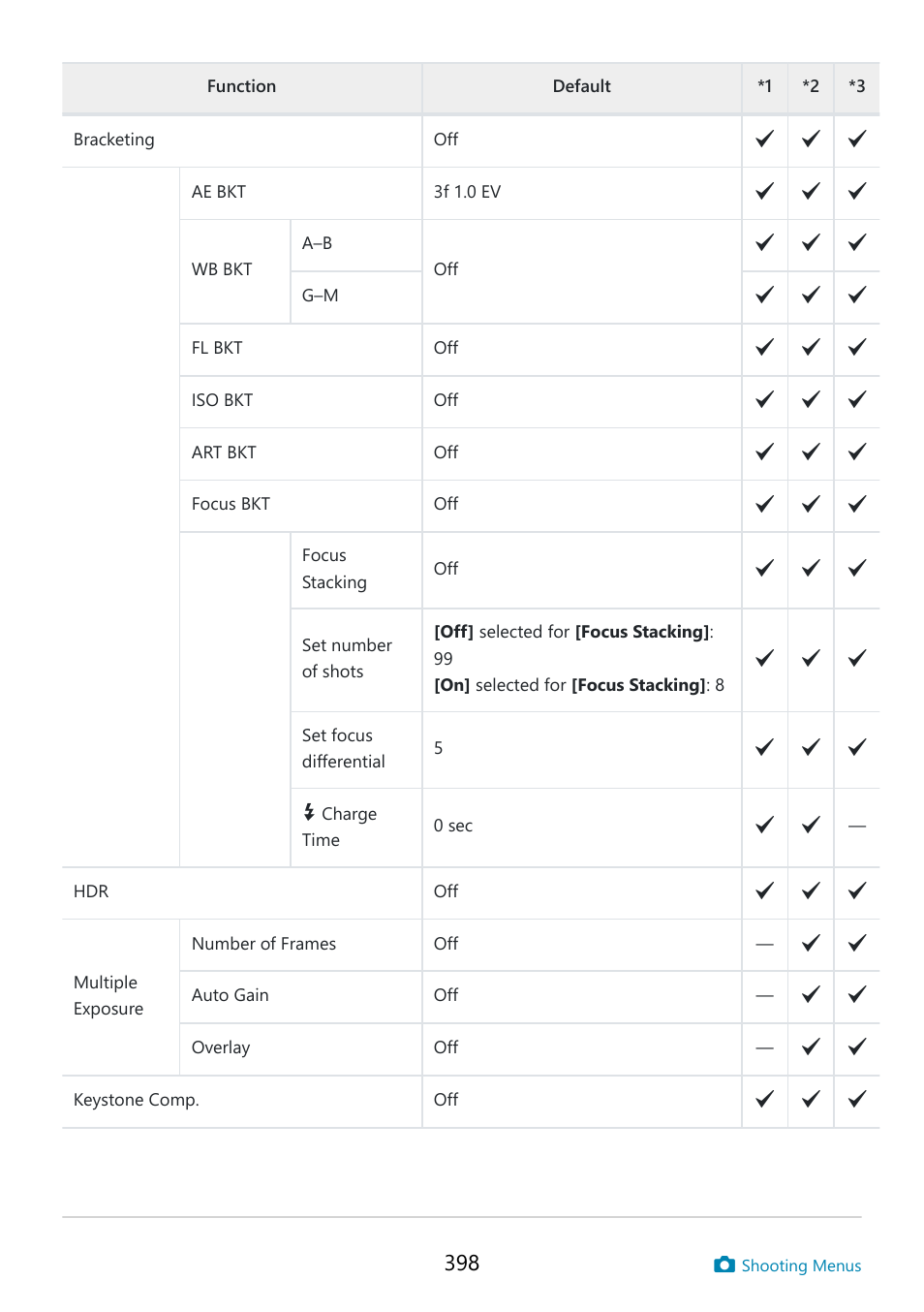 OM SYSTEM OM-5 Mirrorless Camera with 12-45mm f/4 PRO Lens (Silver) User Manual | Page 398 / 467