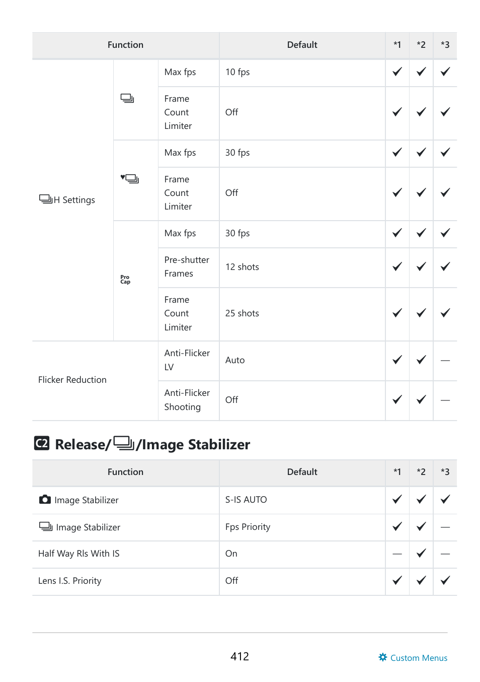 Release, Image stabilizer | OM SYSTEM OM-5 Mirrorless Camera with 12-45mm f/4 PRO Lens (Silver) User Manual | Page 412 / 467