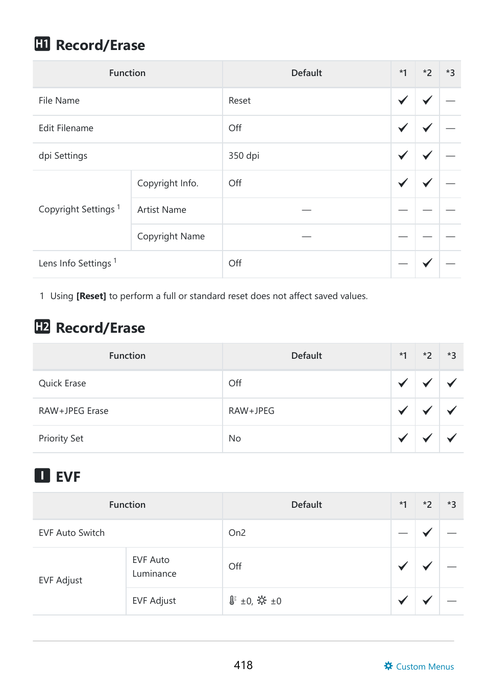 Record/erase | OM SYSTEM OM-5 Mirrorless Camera with 12-45mm f/4 PRO Lens (Silver) User Manual | Page 418 / 467