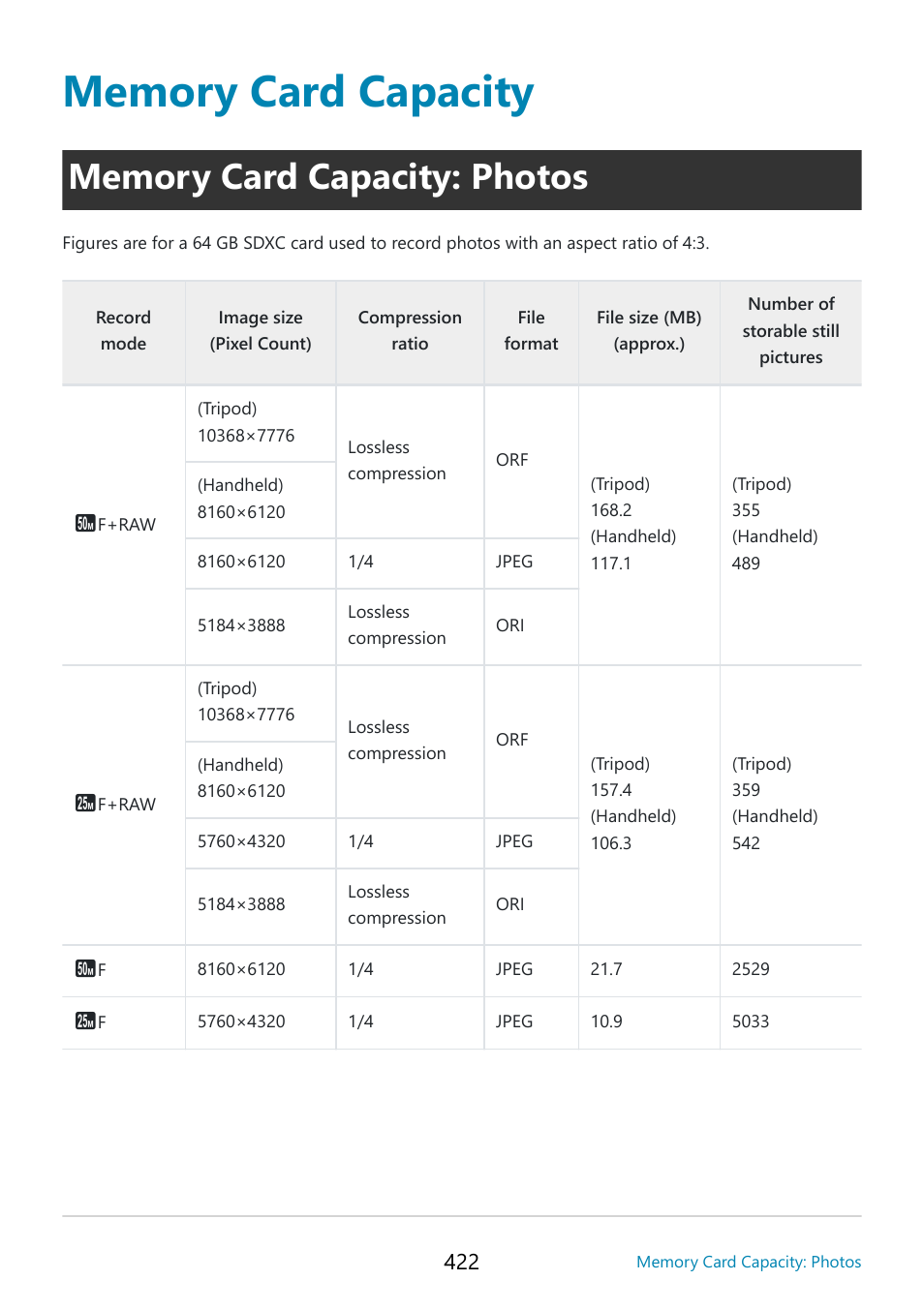 Memory card capacity, Memory card capacity: photos, P. 422 | OM SYSTEM OM-5 Mirrorless Camera with 12-45mm f/4 PRO Lens (Silver) User Manual | Page 422 / 467