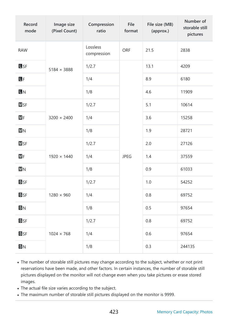 OM SYSTEM OM-5 Mirrorless Camera with 12-45mm f/4 PRO Lens (Silver) User Manual | Page 423 / 467