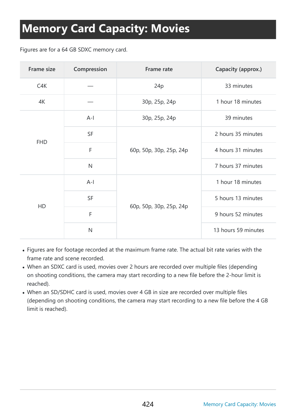 Memory card capacity: movies, Ding time, P. 424 | OM SYSTEM OM-5 Mirrorless Camera with 12-45mm f/4 PRO Lens (Silver) User Manual | Page 424 / 467