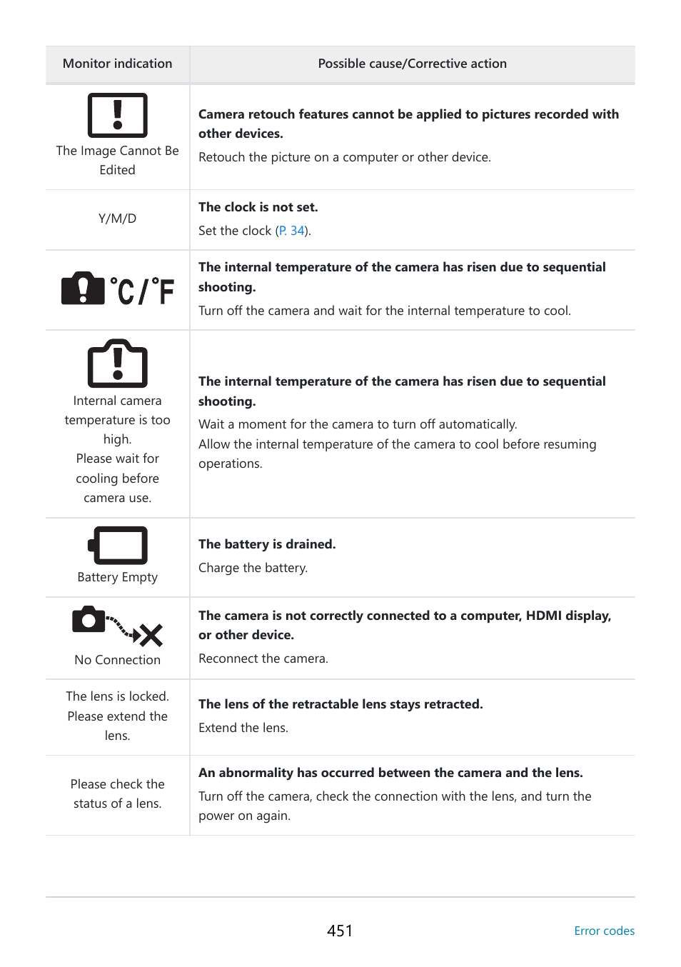 OM SYSTEM OM-5 Mirrorless Camera with 12-45mm f/4 PRO Lens (Silver) User Manual | Page 451 / 467