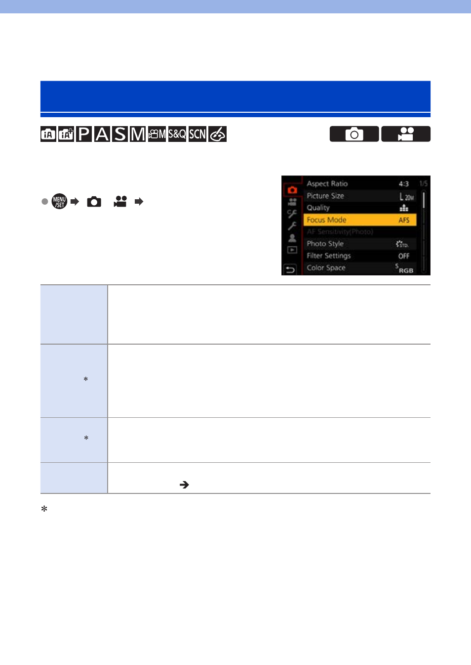 Focus/zoom, Selecting the focus mode | Panasonic Lumix G100 Mirrorless Camera with 12-32mm Lens User Manual | Page 124 / 509