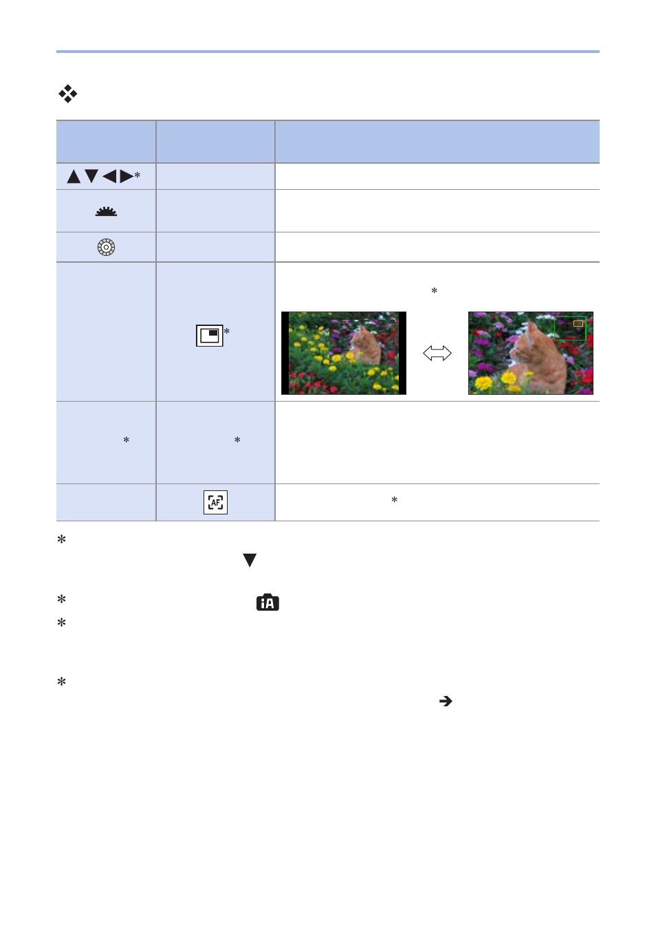 Operations on the mf assist screen | Panasonic Lumix G100 Mirrorless Camera with 12-32mm Lens User Manual | Page 149 / 509