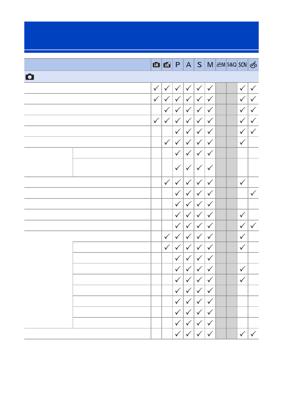 List of functions that can be set in each, Recording mode | Panasonic Lumix G100 Mirrorless Camera with 12-32mm Lens User Manual | Page 488 / 509