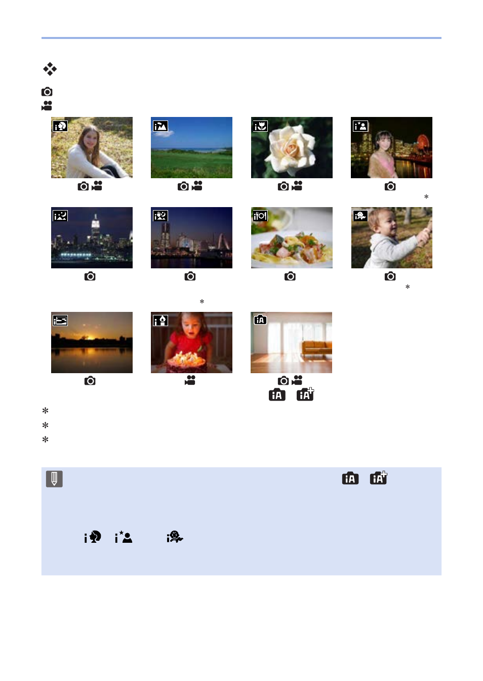 Types of automatic scene detection | Panasonic Lumix G100 Mirrorless Camera with 12-32mm Lens User Manual | Page 76 / 509