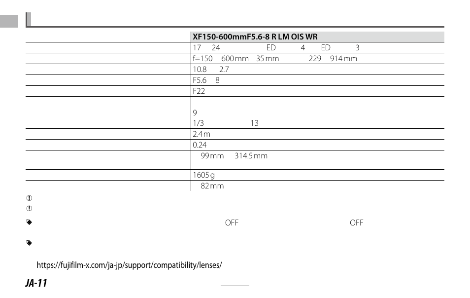 Ja-11 | FujiFilm XF 150-600mm f/5.6-8 R LM OIS WR Lens User Manual | Page 12 / 204