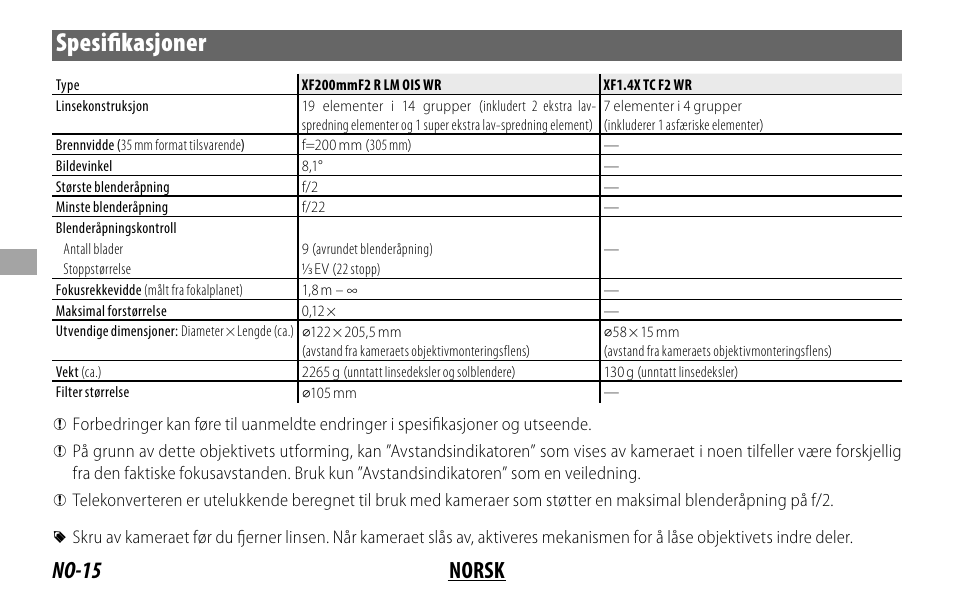 Spesifi kasjoner, No-15 norsk | FujiFilm XF 200mm f/2 R LM OIS WR Lens with XF 1.4x TC F2 WR Teleconverter Kit User Manual | Page 120 / 256