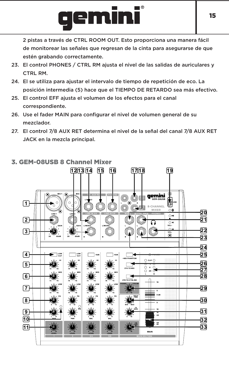 Gem-08usb 8 channel mixer | Gemini GEM-8USB Compact 8-Channel Bluetooth Audio Mixer with USB User Manual | Page 15 / 22