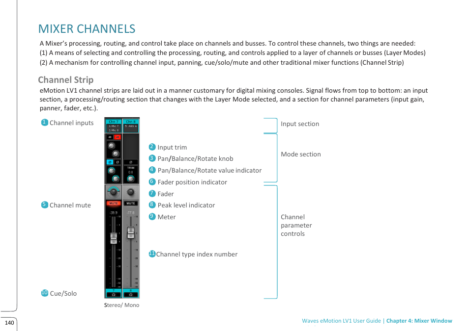 Mixer channels, Channel strip | Waves eMotion LV1 64-Channel Mixer with Axis One Custom Computer User Manual | Page 145 / 220