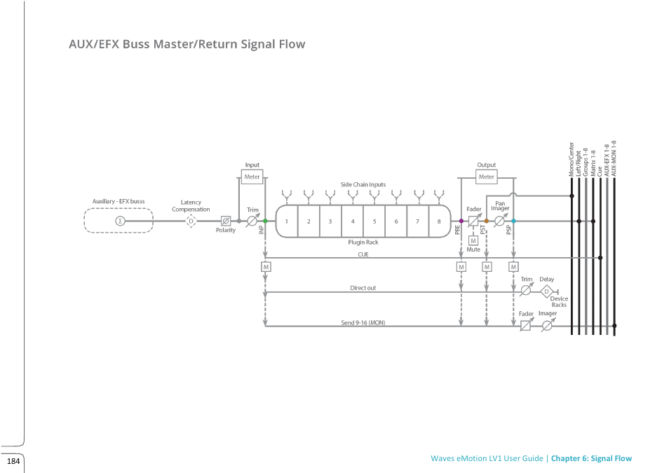 Waves eMotion LV1 64-Channel Mixer with Axis One Custom Computer User Manual | Page 189 / 220
