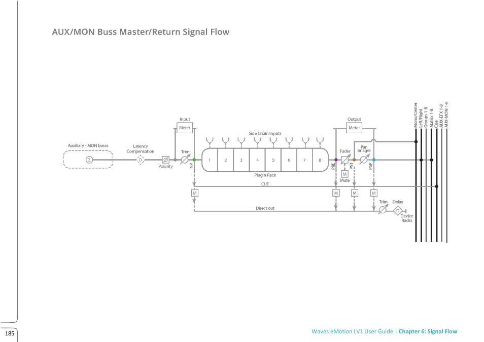 Waves eMotion LV1 64-Channel Mixer with Axis One Custom Computer User Manual | Page 190 / 220