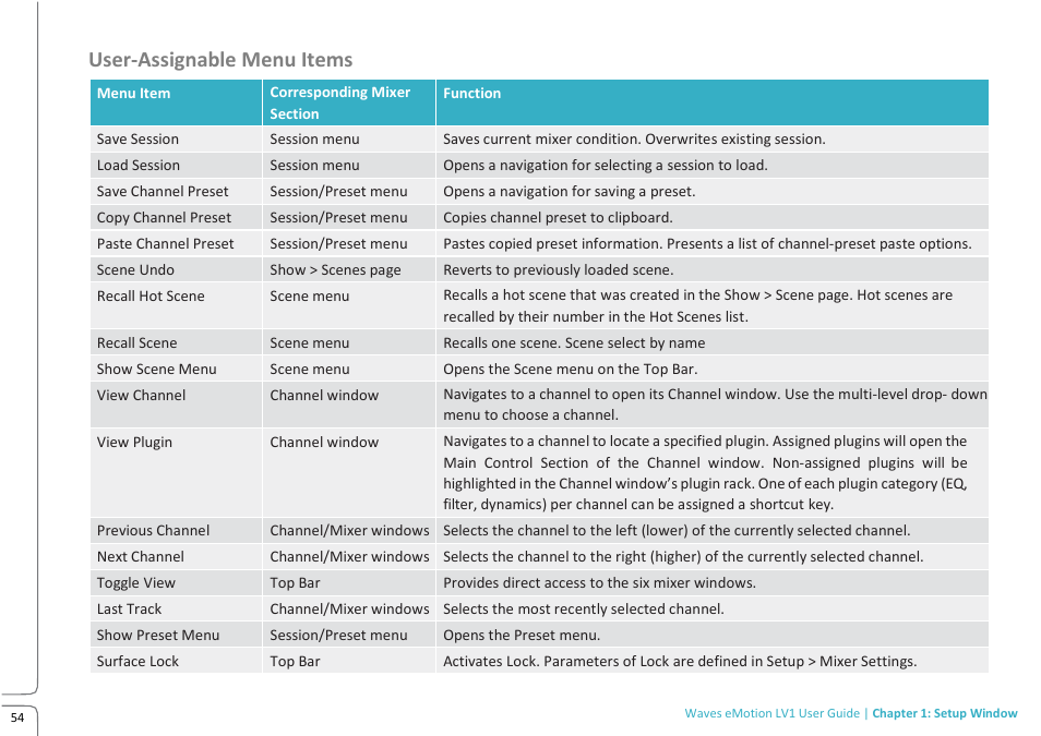 User-assignable menu items | Waves eMotion LV1 64-Channel Mixer with Axis One Custom Computer User Manual | Page 59 / 220