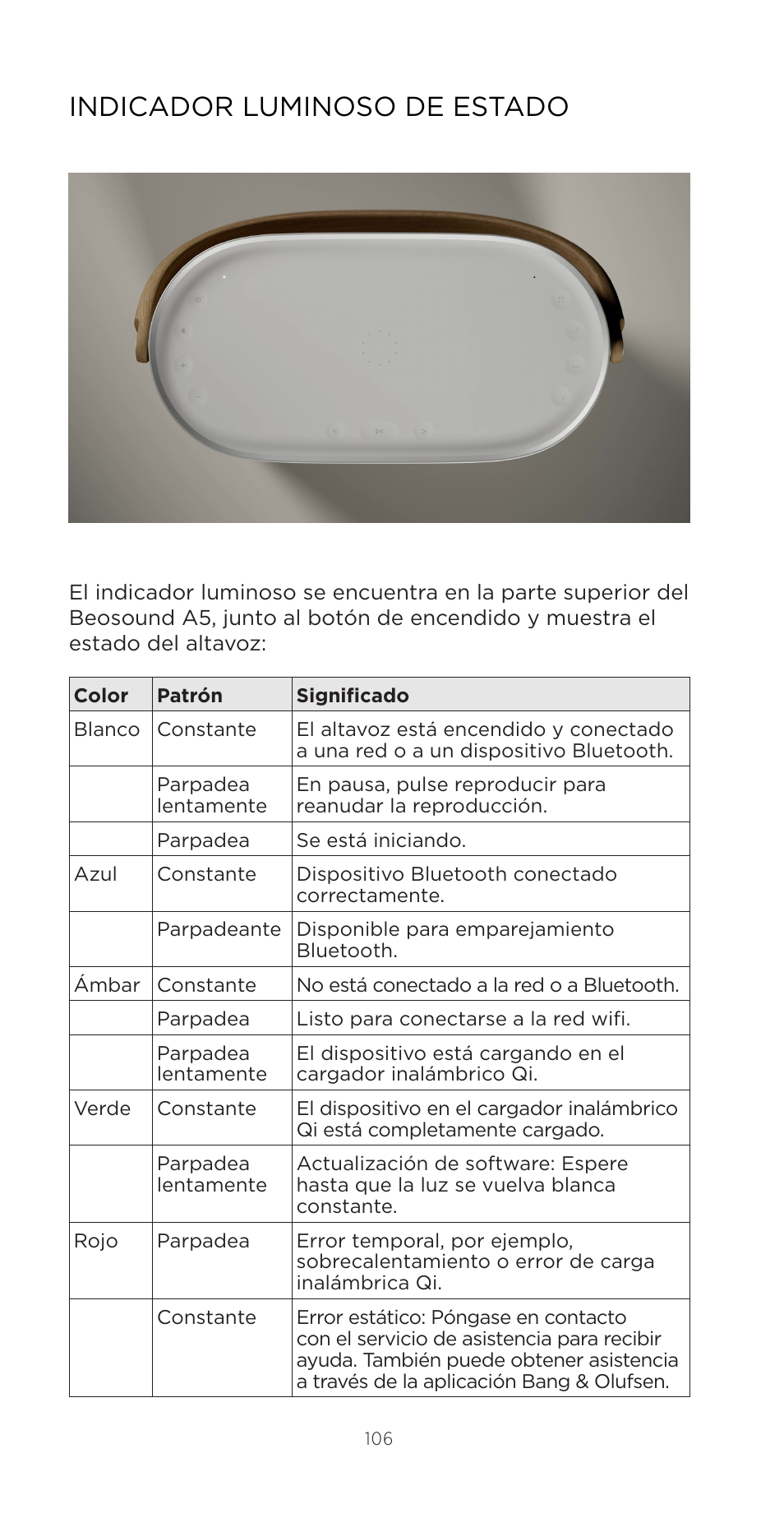 Indicador luminoso de estado | Bang & Olufsen Beosound A5 Portable Wireless Speaker (Nordic Weave) User Manual | Page 106 / 213