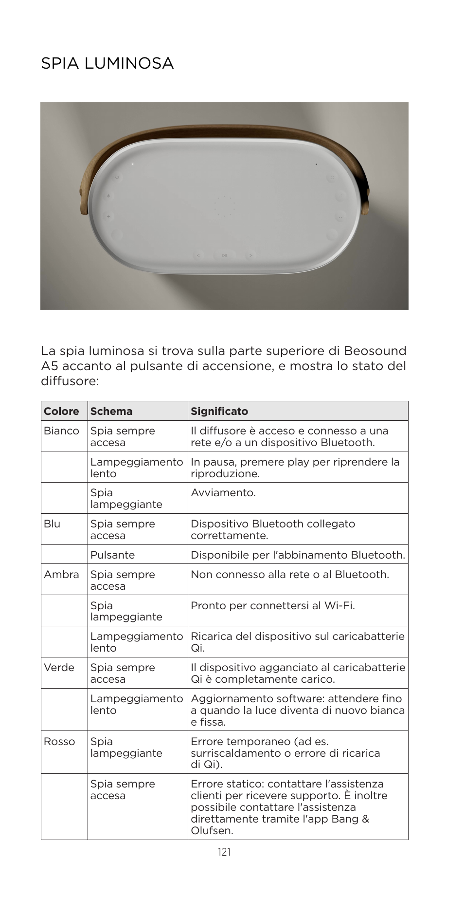 Spia luminosa | Bang & Olufsen Beosound A5 Portable Wireless Speaker (Nordic Weave) User Manual | Page 121 / 213