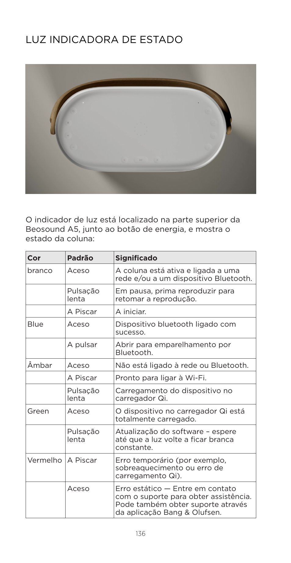 Luz indicadora de estado | Bang & Olufsen Beosound A5 Portable Wireless Speaker (Nordic Weave) User Manual | Page 136 / 213